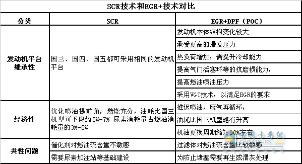 國(guó)四卡車投入成本測(cè)算：便宜還是貴 尿素成關(guān)鍵