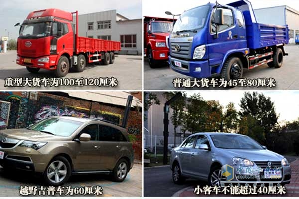 不同車型涉水能力不同