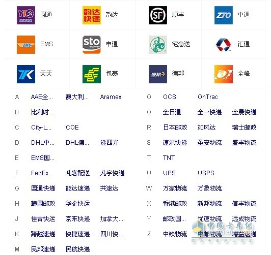 快遞強(qiáng)勢增長"黑馬"求變心切 引領(lǐng)服務(wù)業(yè)快速發(fā)展