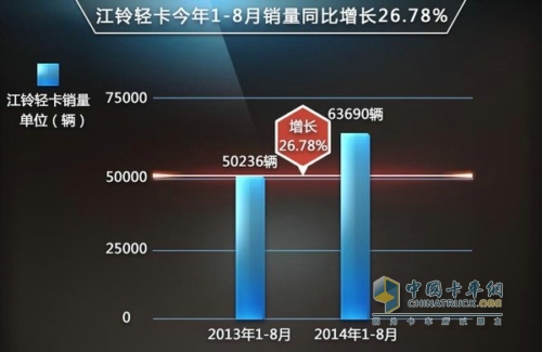 江鈴?fù)菩履茉窜囆?純電動版輕卡續(xù)航持久