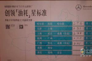 奔馳卡車創(chuàng)領(lǐng)油耗星標(biāo)準(zhǔn)實(shí)測(cè)說(shuō)明會(huì)成都召開(kāi) 節(jié)油技巧齊分享