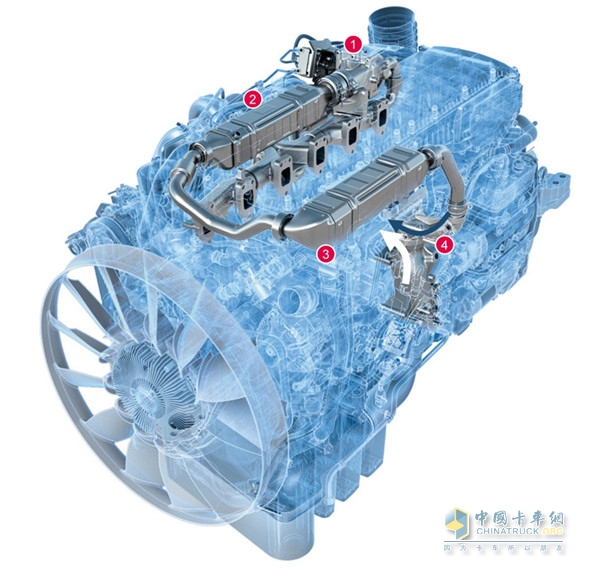 MAN D3876 的雙級廢氣再循環(huán)系統(tǒng)：EGR 截止閥 (1)、高溫冷卻器 (2)、低溫冷卻器 (3)、與已冷卻的增壓空氣混合 (4)