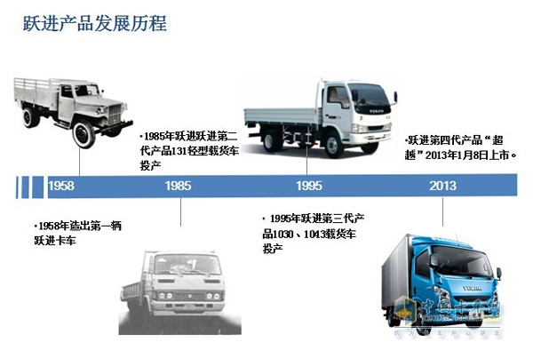 英雄孟良崮 傳奇躍進(jìn)車