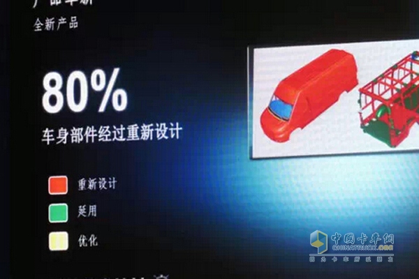 80%車身部件經(jīng)過(guò)優(yōu)化設(shè)計(jì)