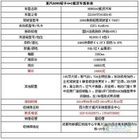 現(xiàn)金直降18000元 HOWO輕卡西南降價(jià)促銷