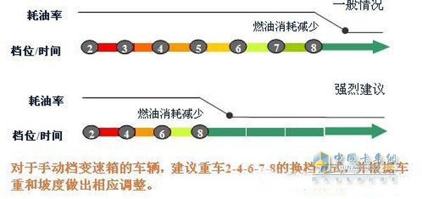 “跳檔”