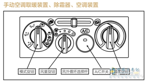 冬季行車空調使用方法