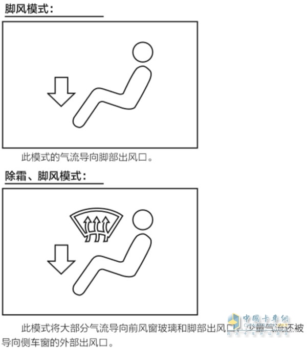 冬季行車空調使用方法