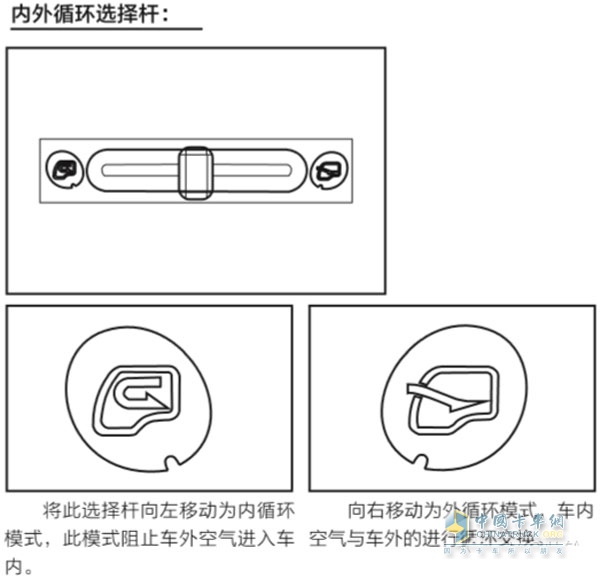 冬季行車空調使用方法