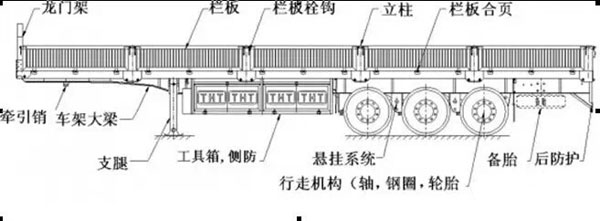 普通欄板半掛車(chē)結(jié)構(gòu)簡(jiǎn)圖