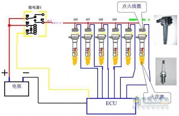 LNG發(fā)動機(jī)需要高能量點火裝置