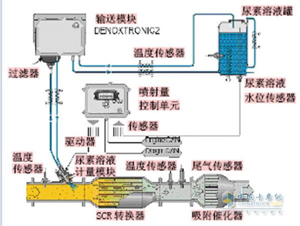 卡車(chē)315之長(zhǎng)知識(shí)篇 國(guó)四引發(fā)的那些假知識(shí)