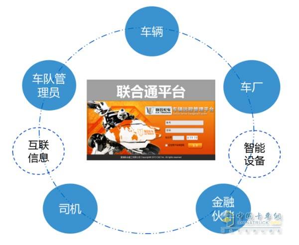 聯(lián)合卡車 2015年將為用戶帶來(lái)更極致的互聯(lián)網(wǎng)新體驗(yàn)