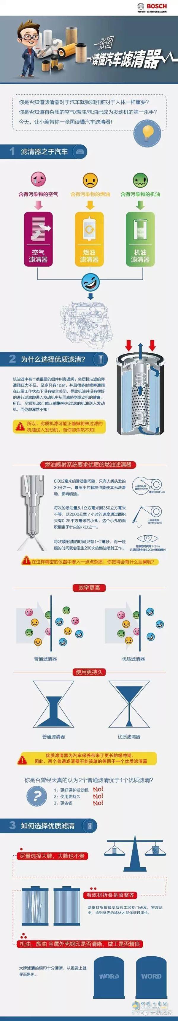 卡車濾清器