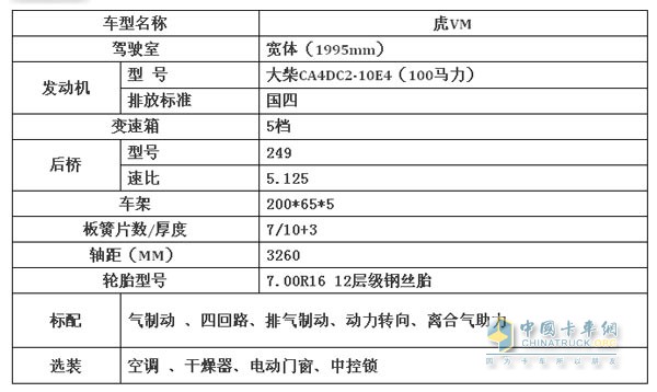 解放虎VM輕卡配置表