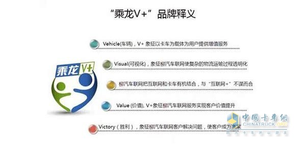 東風柳汽“乘龍V+”車聯網