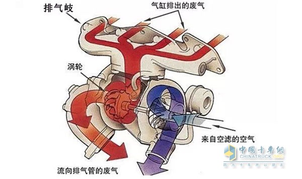 發(fā)動(dòng)機(jī)渦輪增壓器