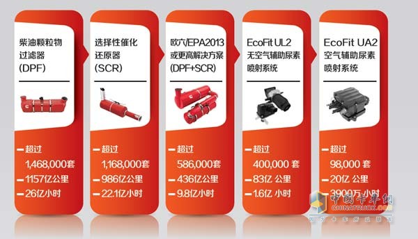 康明斯零部件技術(shù)經(jīng)驗積累