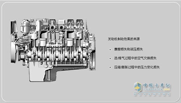 奔馳發(fā)動(dòng)機(jī)無(wú)磨損制動(dòng)原理