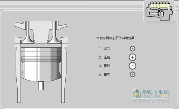 奔馳發(fā)動(dòng)機(jī)無(wú)磨損制動(dòng)原理
