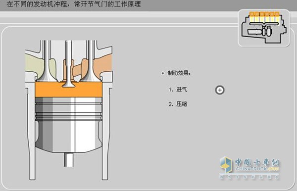 節(jié)氣門(mén)工作原理