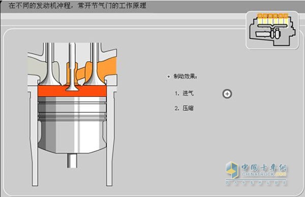 節(jié)氣門(mén)工作原理