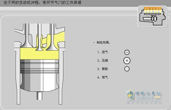 節(jié)氣門(mén)工作原理