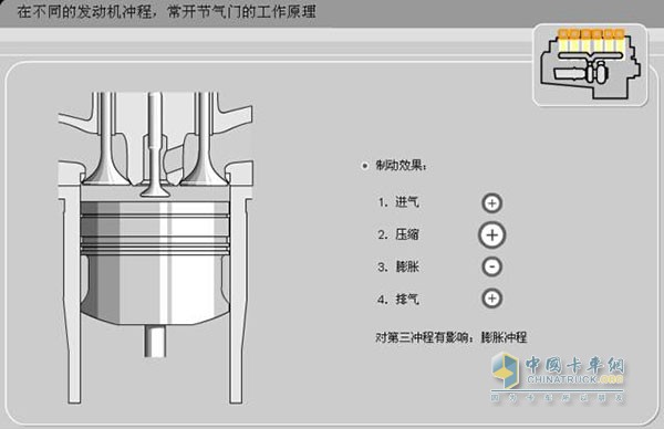 節(jié)氣門(mén)工作原理