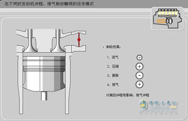 節(jié)氣門(mén)工作原理
