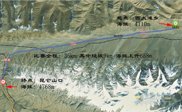 青藏線(xiàn)爬坡王挑戰(zhàn)賽路段