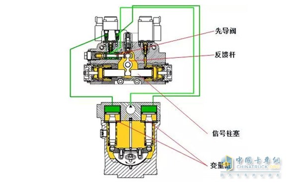 林德斜盤變量技術