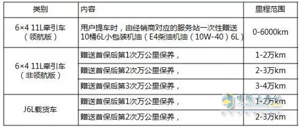 一汽解放促銷政策