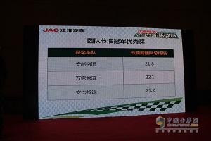 帥鈴邁斯福5.9L/100km 江淮輕卡節(jié)油賽上?？倹Q賽完美收官！