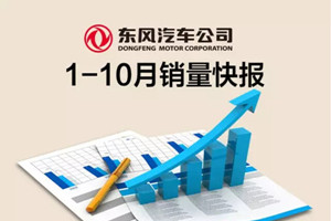 東風公司1-10月累計銷售汽車299萬輛