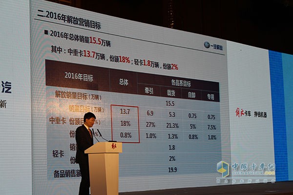 目標(biāo)15.51萬輛 解放2016商務(wù)年會成都召開