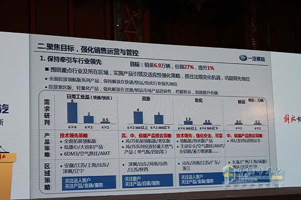 目標(biāo)15.51萬輛 解放2016商務(wù)年會成都召開