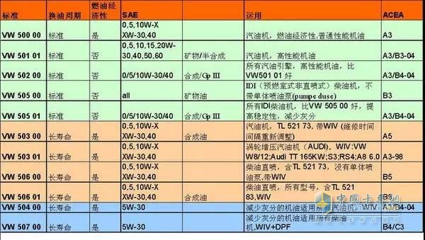 機(jī)油分類表