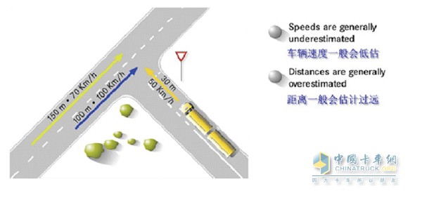 提前預(yù)想可能狀況減少悲劇