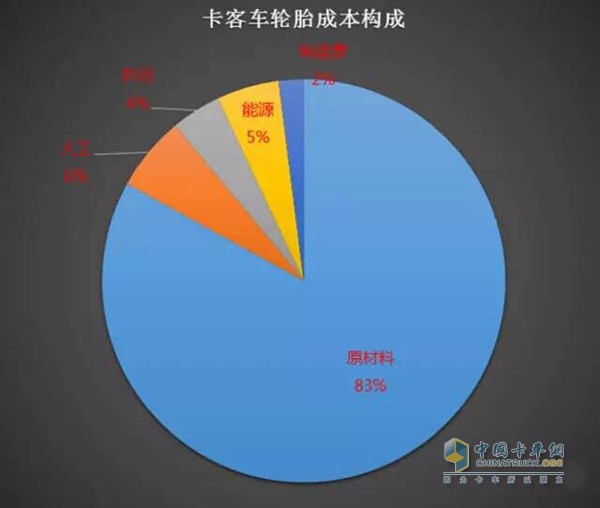 卡車輪胎基本構成圖