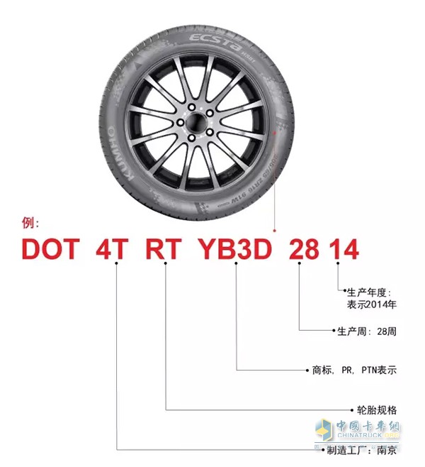 輪胎DOT標識詳解