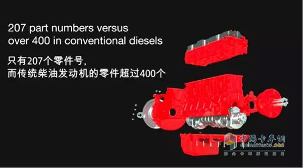 康明斯ISG精簡高效的整機(jī)專利設(shè)計(jì)