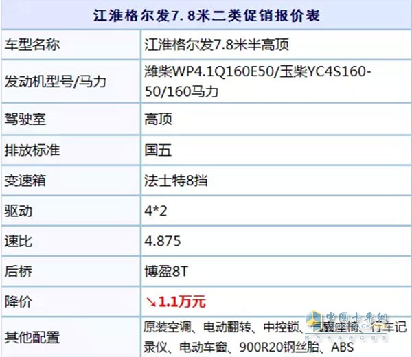 江淮格爾發(fā)7.8米二類促銷報(bào)價(jià)表
