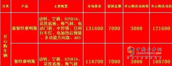 特價產品