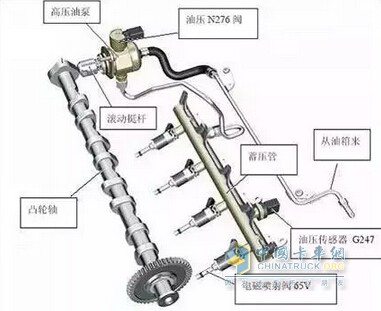 發(fā)動(dòng)機(jī)的進(jìn)氣系統(tǒng)