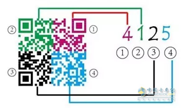 二維碼識別順序