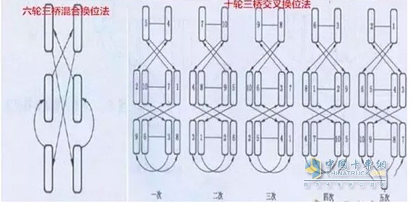 輪胎
