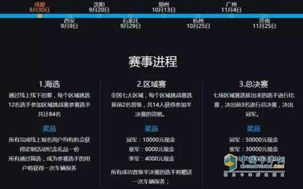 多區(qū)域比賽、豐厚賽事獎(jiǎng)金