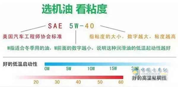 粘度對比