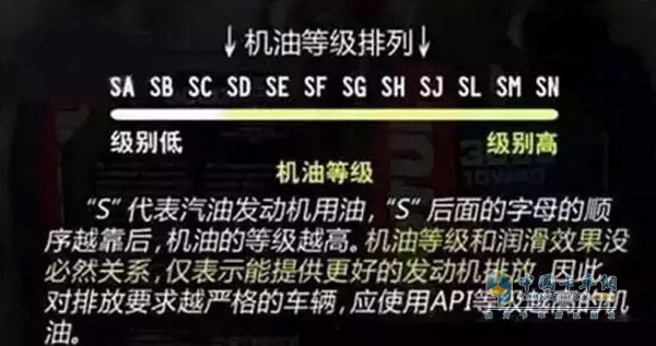 機油等級排列