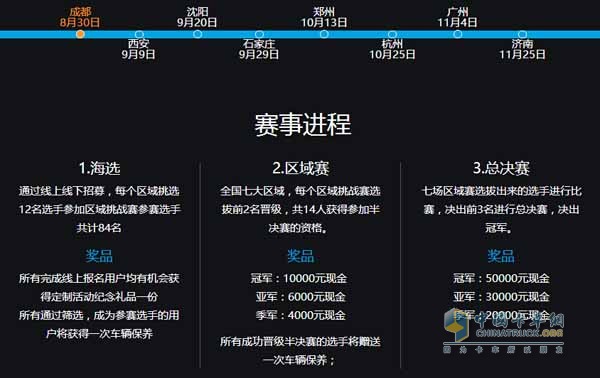 多區(qū)域比賽、豐厚賽事獎金
